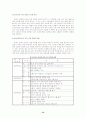 중국의 WTO 가입이 한국에 미치는 영향 13페이지