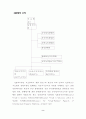 WTO가 한국경제에 미치는 영향 2페이지