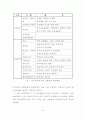 WTO가 한국경제에 미치는 영향 7페이지