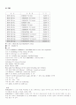 네트워크장비 조사 4페이지