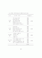 체육교사 행동특성 41페이지