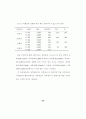 체육교사 행동특성 46페이지