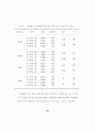 체육교사 행동특성 48페이지