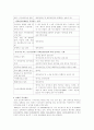 시각장애인 10페이지