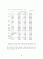 시각장애인 34페이지