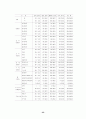 시각장애인 53페이지