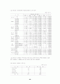 시각장애인 88페이지