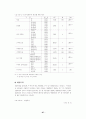 시각장애인 97페이지