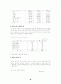 시각장애인 98페이지