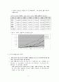 국내의 총 논문 발표 및 피인용도 현황 7페이지