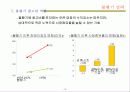 불황기 극복을 위한 마케팅전략 12페이지