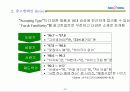 불황기 극복을 위한 마케팅전략 17페이지