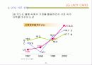 불황기 극복을 위한 마케팅전략 27페이지