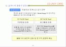불황기 극복을 위한 마케팅전략 29페이지