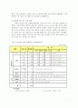 제품개발과 디자인의 성공 사례 7페이지