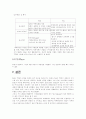 TTL과 NA 마케팅전략의 차이 20페이지