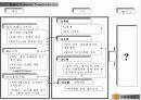 진로소주의 일본및 미국시장 국제마케팅전략 10페이지