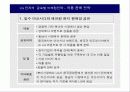 LG에어컨 글로벌 마케팅 성공 전략 (마케팅전략) 9페이지