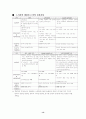 주5일근무제 도입을 둘러싼 쟁점과 과제 (근로시간단축) 14페이지