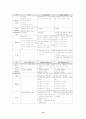 주5일근무제 도입을 둘러싼 쟁점과 과제 (근로시간단축) 15페이지