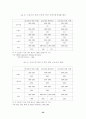 주5일근무제 도입을 둘러싼 쟁점과 과제 (근로시간단축) 24페이지