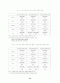 주5일근무제 도입을 둘러싼 쟁점과 과제 (근로시간단축) 25페이지