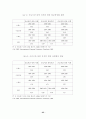 주5일근무제 도입을 둘러싼 쟁점과 과제 (근로시간단축) 26페이지
