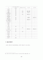 근로시간단축의 쟁점과 과제 61페이지