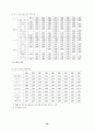 근로시간단축의 쟁점과 과제 83페이지