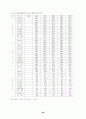 근로시간단축의 쟁점과 과제 87페이지