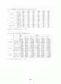 근로시간단축의 쟁점과 과제 94페이지