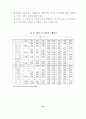 근로시간단축이 국민경제와 사회에 미치는 영향 13페이지