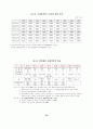 근로시간단축이 국민경제와 사회에 미치는 영향 14페이지