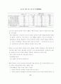 근로시간단축이 국민경제와 사회에 미치는 영향 25페이지