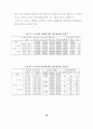 근로시간단축이 국민경제와 사회에 미치는 영향 30페이지