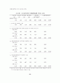 근로시간단축이 국민경제와 사회에 미치는 영향 37페이지