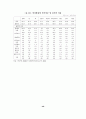 근로시간단축이 국민경제와 사회에 미치는 영향 53페이지