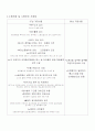 97년 노동동관계법 개정내용 2페이지