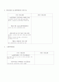 97년 노동동관계법 개정내용 3페이지