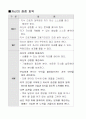 프로페셔널의 조건 과제 2페이지