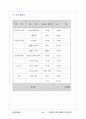 삼성 휴대폰 구매행동에관한연구 21페이지