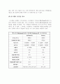맥도날드와 써브웨이의 경영전략 비교 분석(패스트푸드 외식산업 프랜차이즈 편의점 7페이지