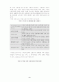주5일근무제에 따른 유통산업의 영향과대안(유통 주 5일 노사관계 유통관리) 6페이지