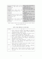 주5일근무제에 따른 유통산업의 영향과대안(유통 주 5일 노사관계 유통관리) 7페이지