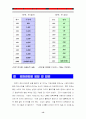 진로재팬의 일본진출 성공사례분석(국제마케팅 경영전략 기업경영 13페이지