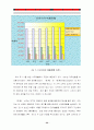 진로재팬의 일본진출 성공사례분석(국제마케팅 경영전략 기업경영 32페이지