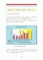 진로재팬의 일본진출 성공사례분석(국제마케팅 경영전략 기업경영 37페이지