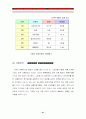 진로재팬의 일본진출 성공사례분석(국제마케팅 경영전략 기업경영 61페이지