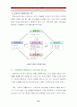 진로재팬의 일본진출 성공사례분석(국제마케팅 경영전략 기업경영 63페이지