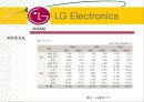 엘지(LG)그룹의 경영전략(LG전자 기업경영 기업분석 국제경영 마케팅전략 15페이지
